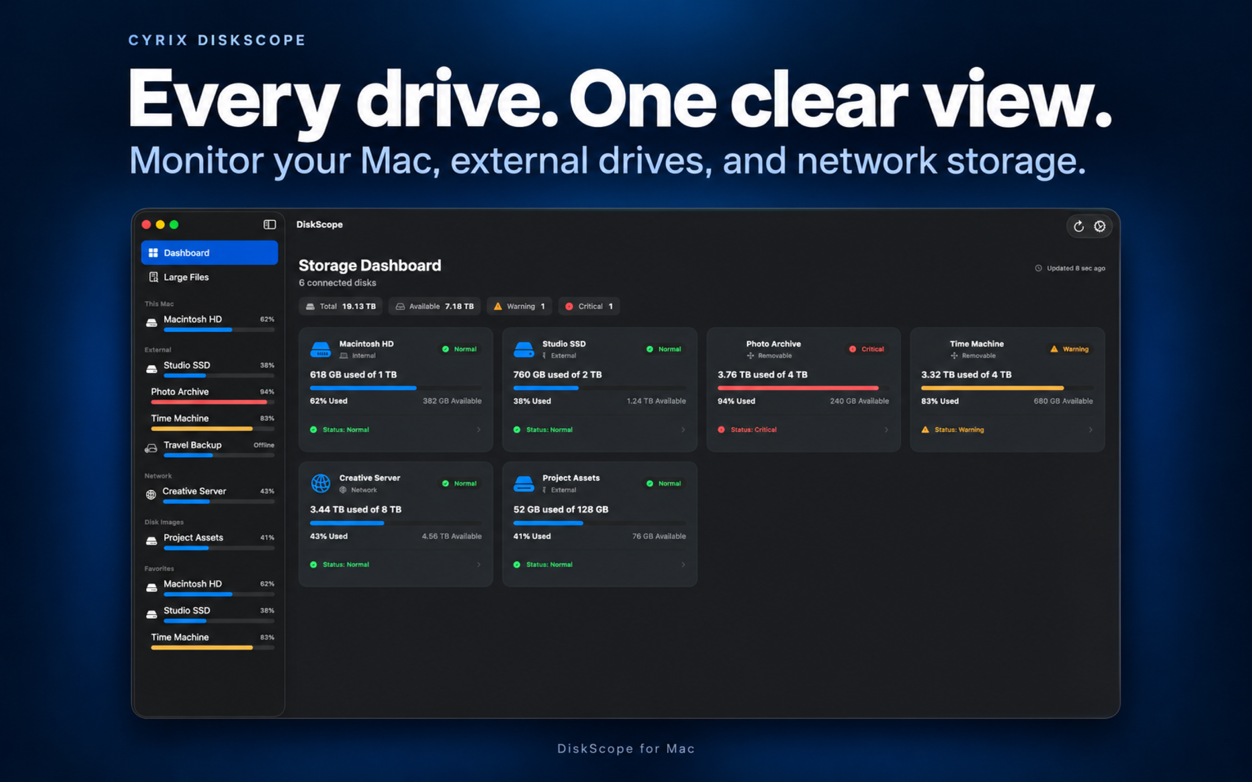DiskScope storage dashboard showing connected drives and used and available capacity